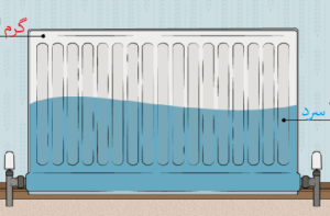 علت سرد بودن رادیاتور پکیج