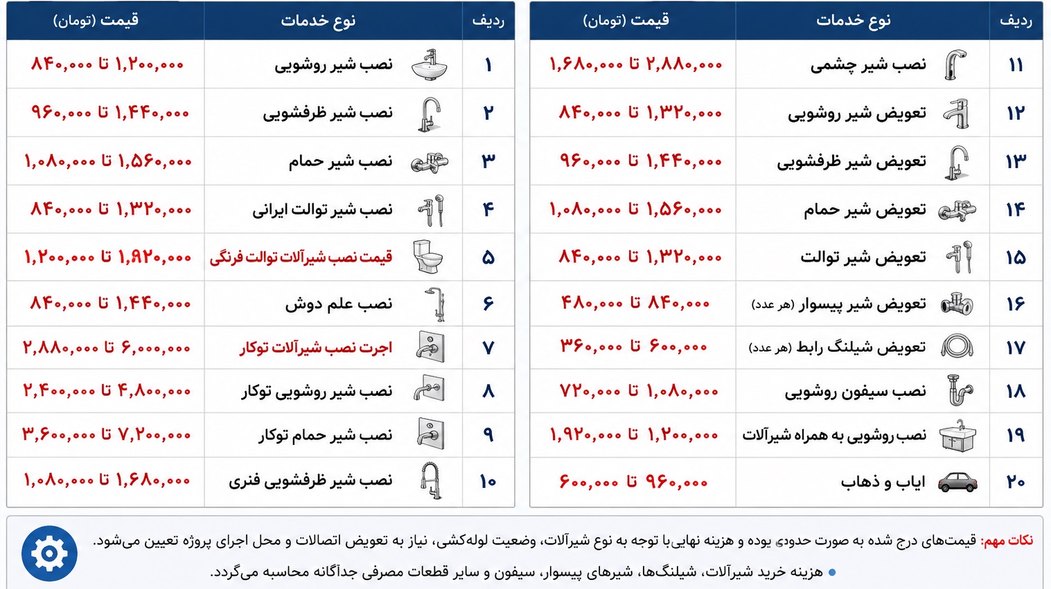لیست قیمت نصب شیرآلات ساختمانی