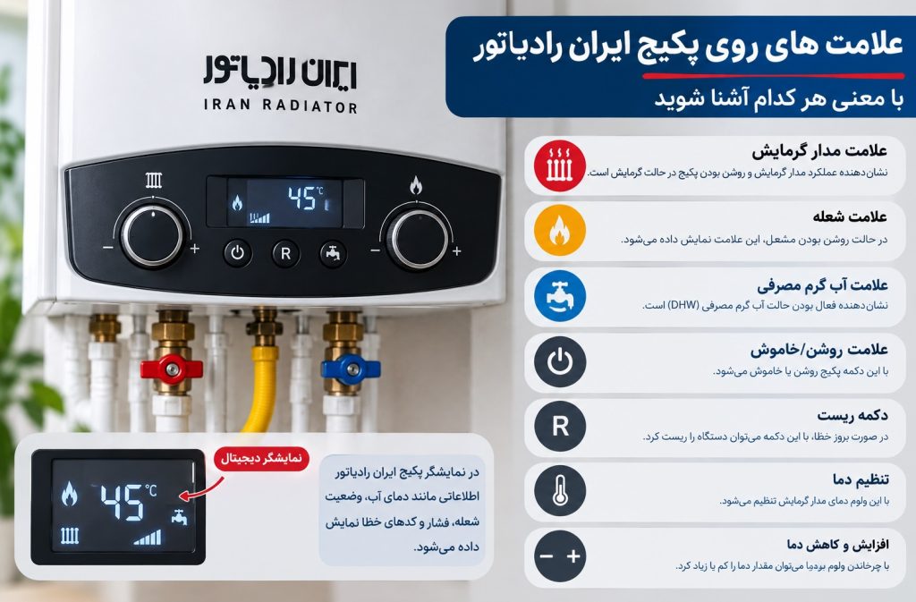 نمایندگی تعمیرات پکیج ایران رادیاتور